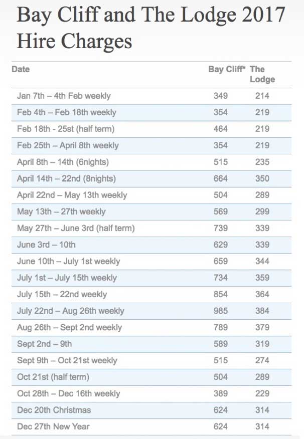 prices2017